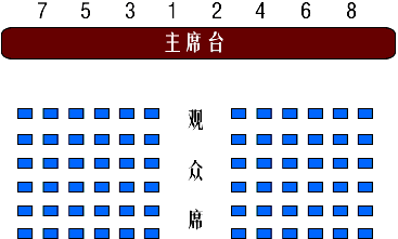 政府会议领导座次安排