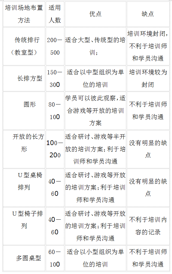 直销培训场地怎么布置