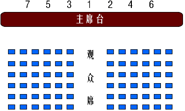 政府会议领导座次安排