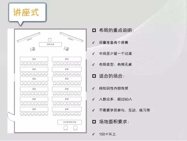 室内培训场地布置的类型