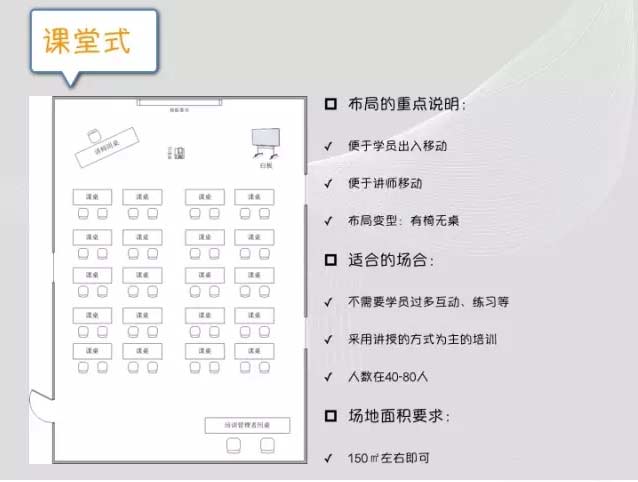 室内培训场地布置