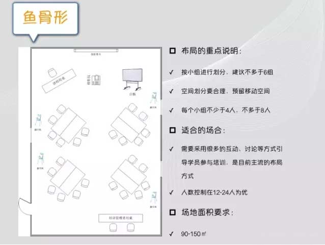 室内培训场地布置