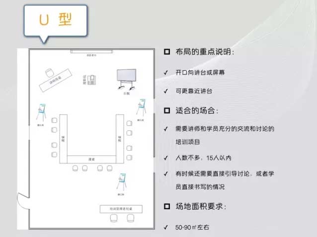 室内培训场地布置的类型