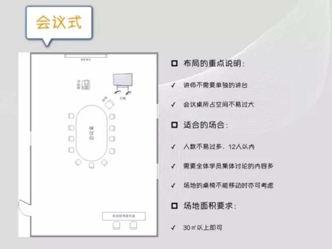 室内培训场地布置的类型