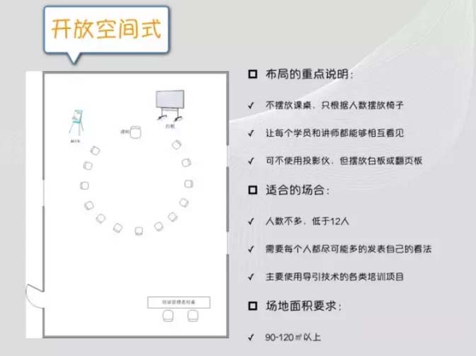 室内培训场地布置的类型