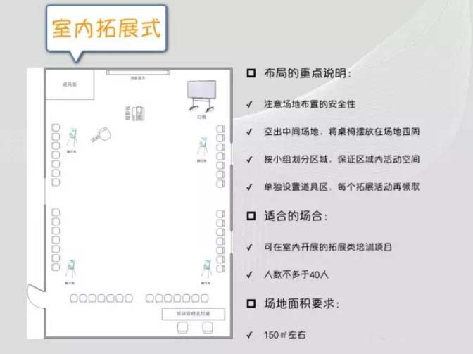 室内培训场地布置的类型