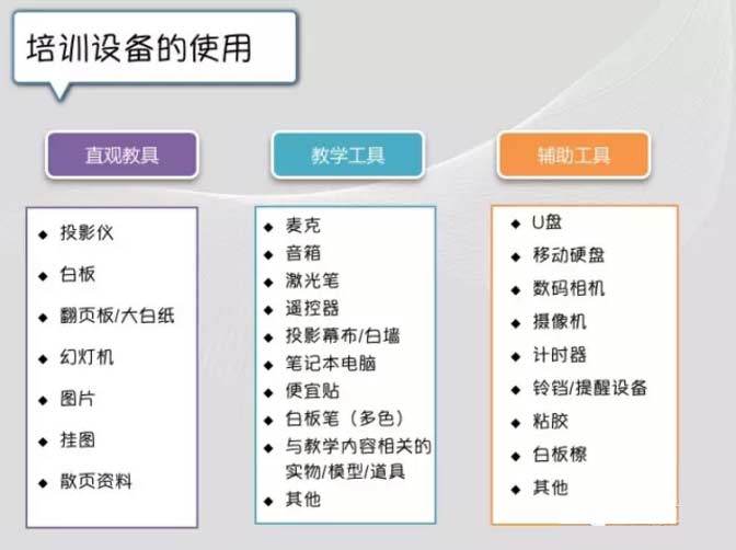 别告诉我?这些室内培训场地布置的类型你都清楚_17