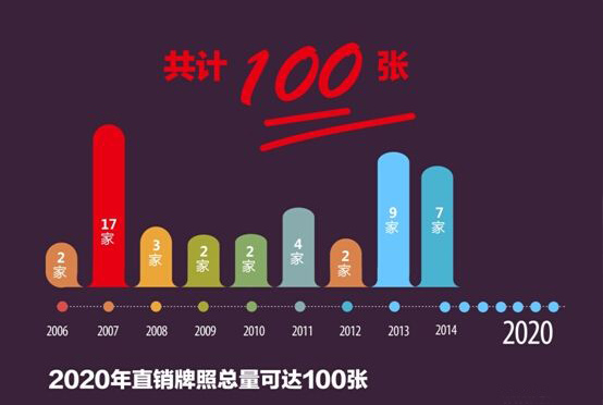 2020年直销行业趋势